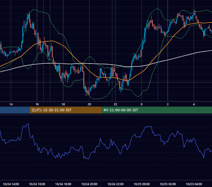 2011年10月24日（月） EUR/USD 5分足チャート