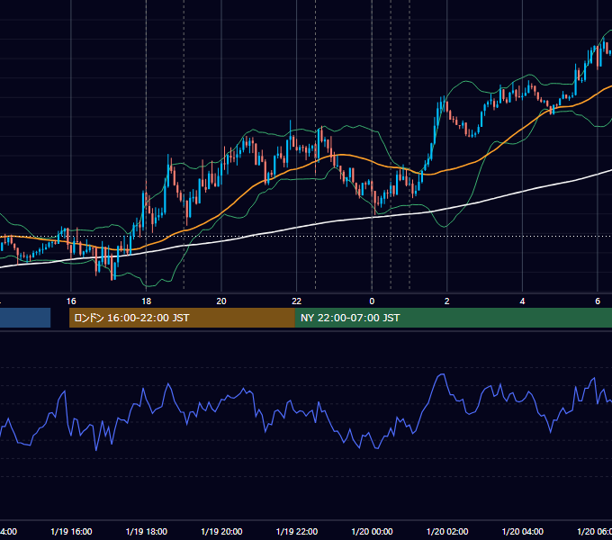 2012年1月19日（木） EUR/USD 5分足チャート