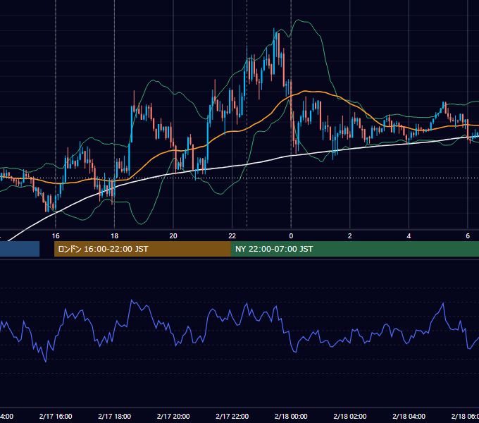 2012年2月17日（金） EUR/USD 5分足チャート