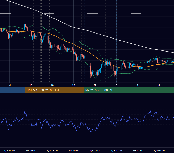 2012年4月4日（水） EUR/USD 5分足チャート