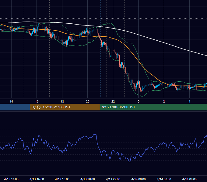 2012年4月13日（金） EUR/USD 5分足チャート
