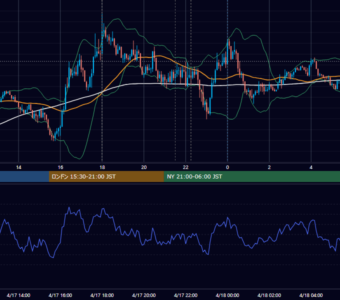 2012年4月17日（火） EUR/USD 5分足チャート