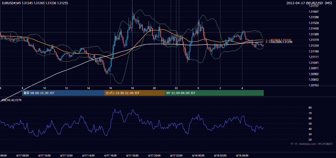 2012-04-17(火) EUR/USD 5分足チャート