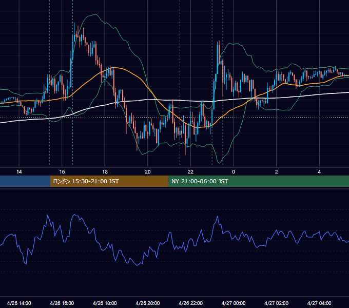 2012年4月26日（木） EUR/USD 5分足チャート