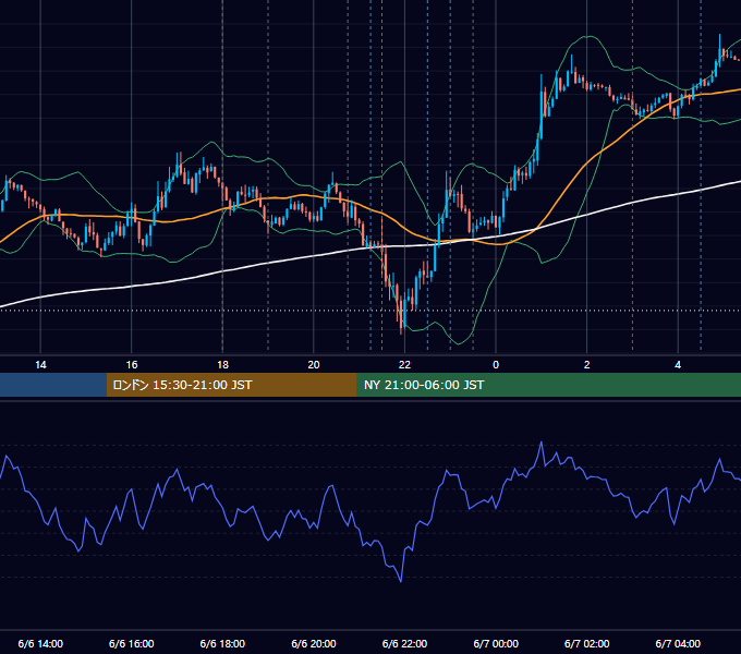 2012年6月6日（水） EUR/USD 5分足チャート