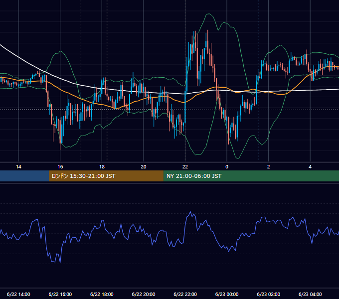2012年6月22日（金） EUR/USD 5分足チャート