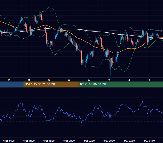 2012年6月26日（火） EUR/USD 5分足チャート
