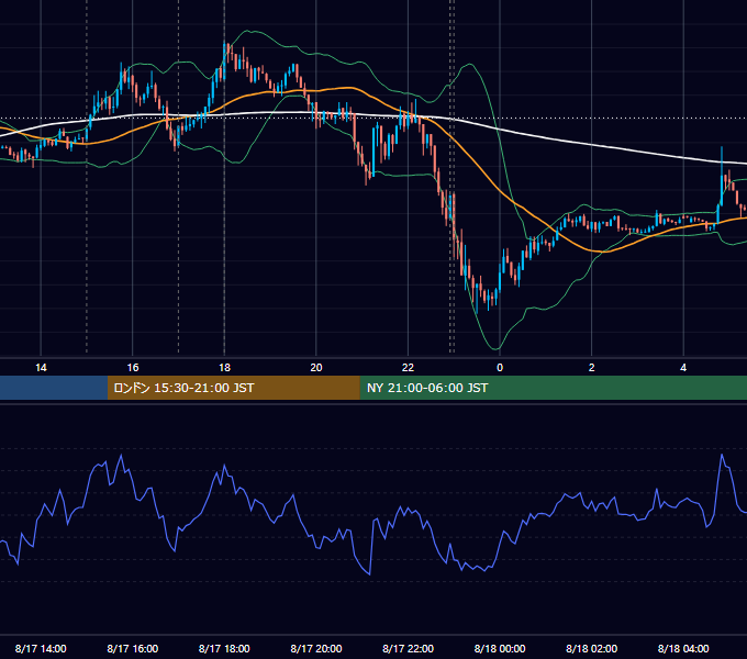 2012年8月17日（金） EUR/USD 5分足チャート