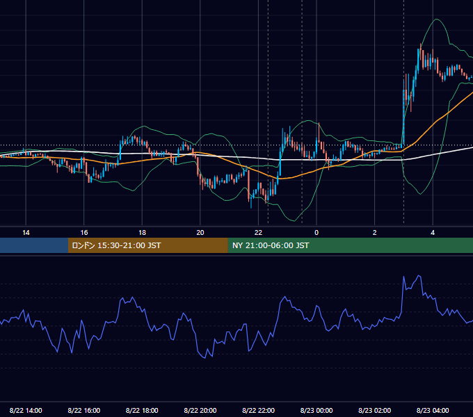 2012年8月22日（水） EUR/USD 5分足チャート
