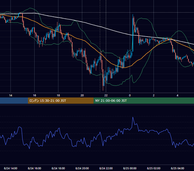 2012年8月24日（金） EUR/USD 5分足チャート