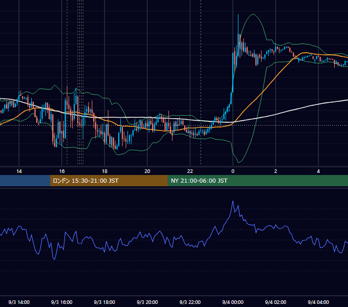 2012年9月3日（月） EUR/USD 5分足チャート