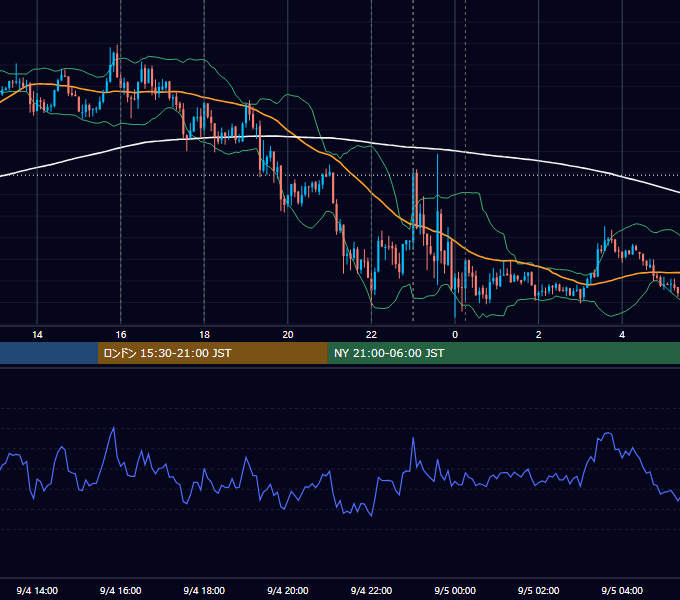 2012年9月4日（火） EUR/USD 5分足チャート