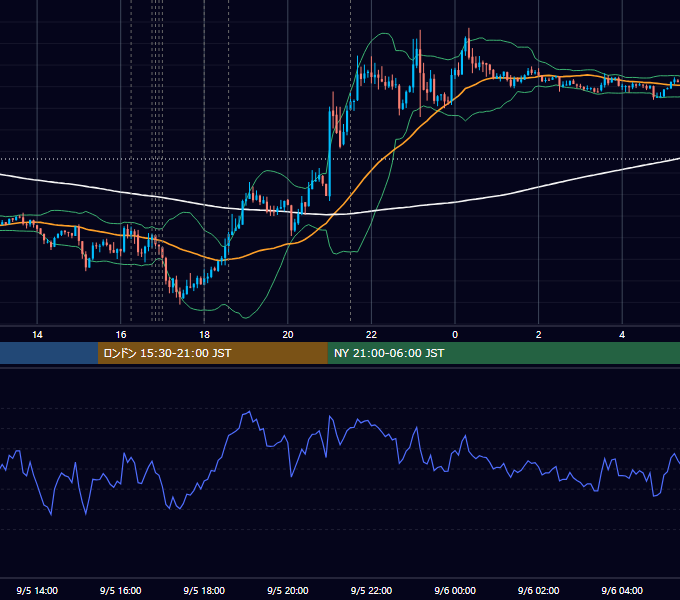 2012年9月5日（水） EUR/USD 5分足チャート