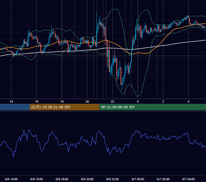 2012年9月6日（木） EUR/USD 5分足チャート