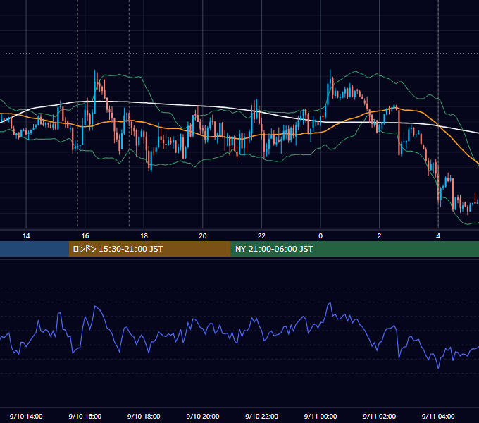 2012年9月10日（月） EUR/USD 5分足チャート