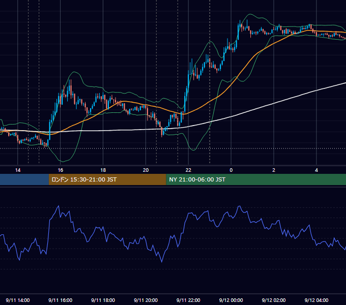2012年9月11日（火） EUR/USD 5分足チャート