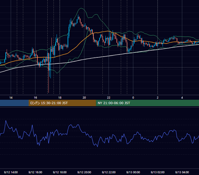 2012年9月12日（水） EUR/USD 5分足チャート