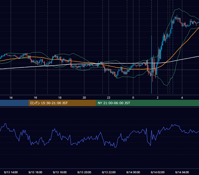 2012年9月13日（木） EUR/USD 5分足チャート