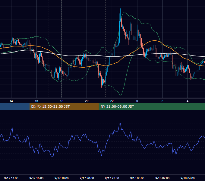 2012年9月17日（月） EUR/USD 5分足チャート