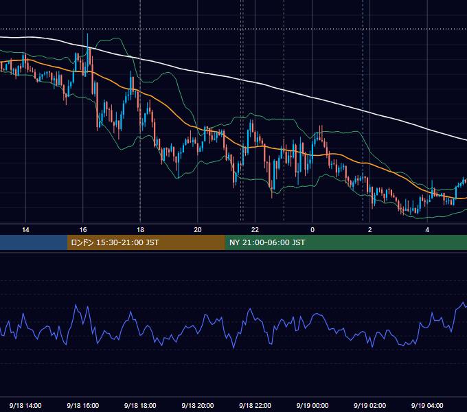 2012年9月18日（火） EUR/USD 5分足チャート