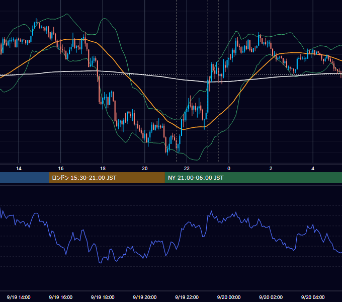 2012年9月19日（水） EUR/USD 5分足チャート