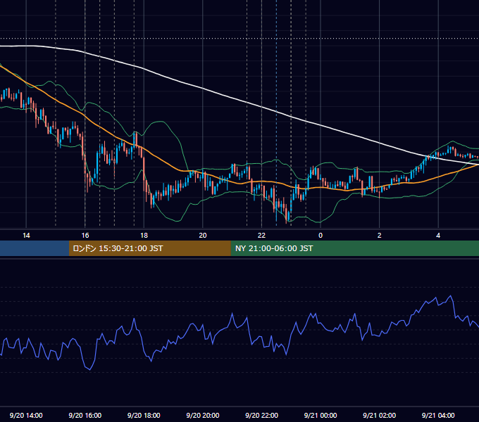 2012年9月20日（木） EUR/USD 5分足チャート