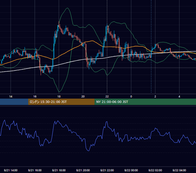 2012年9月21日（金） EUR/USD 5分足チャート