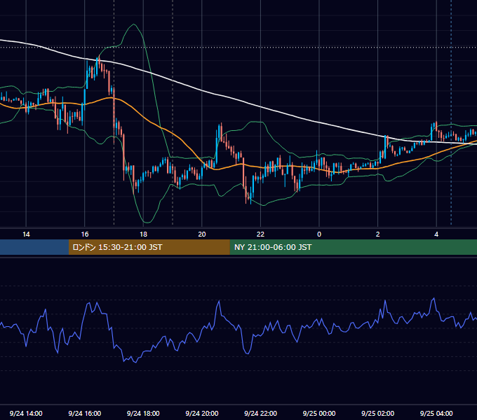 2012年9月24日（月） EUR/USD 5分足チャート