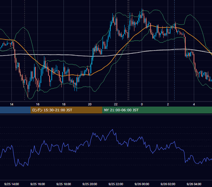 2012年9月25日（火） EUR/USD 5分足チャート