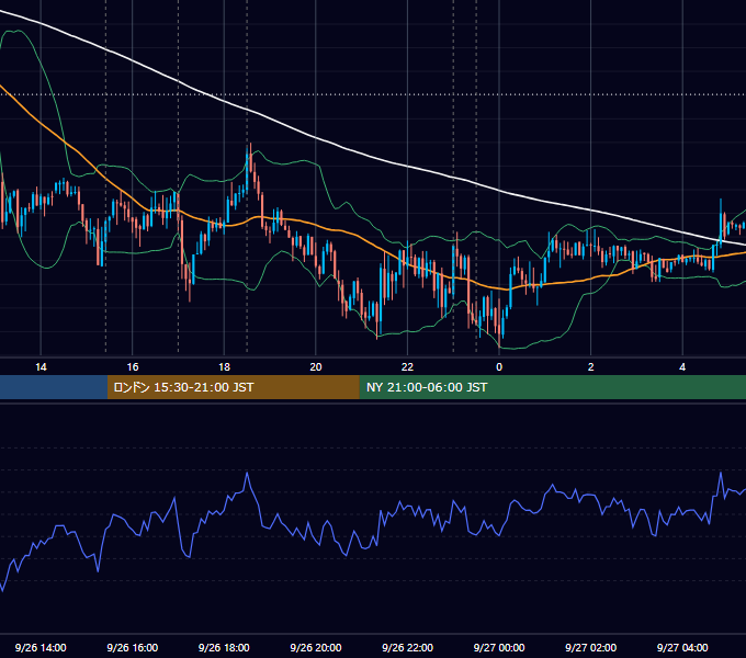 2012年9月26日（水） EUR/USD 5分足チャート
