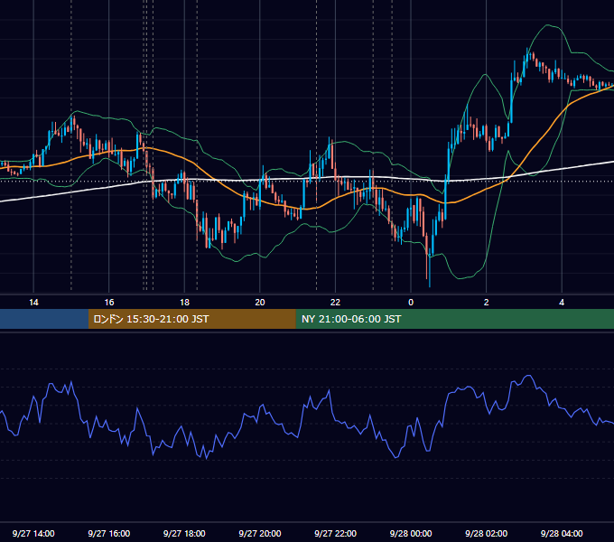 2012年9月27日（木） EUR/USD 5分足チャート