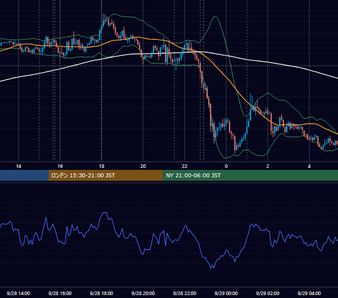 2012年9月28日（金） EUR/USD 5分足チャート