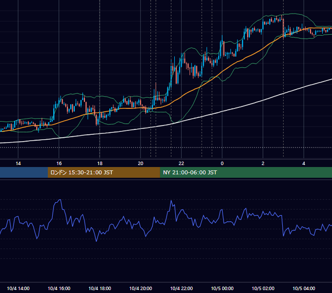 2012年10月4日（木） EUR/USD 5分足チャート