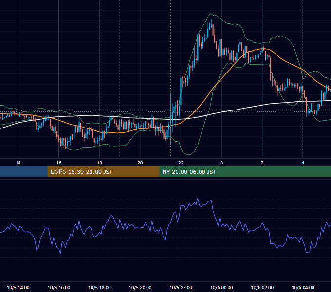 2012年10月5日（金） EUR/USD 5分足チャート