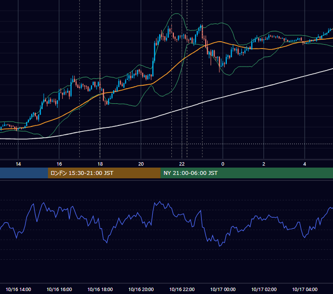 2012年10月16日（火） EUR/USD 5分足チャート