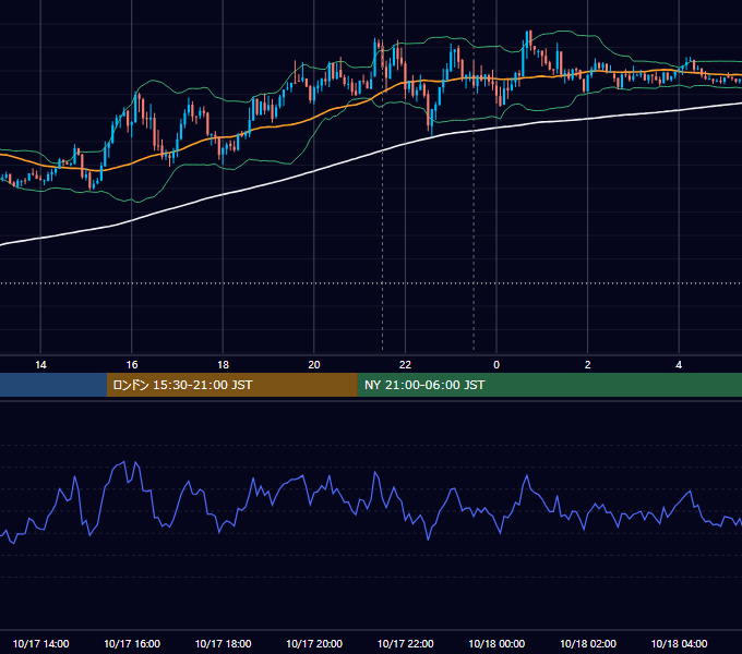 2012年10月17日（水） EUR/USD 5分足チャート
