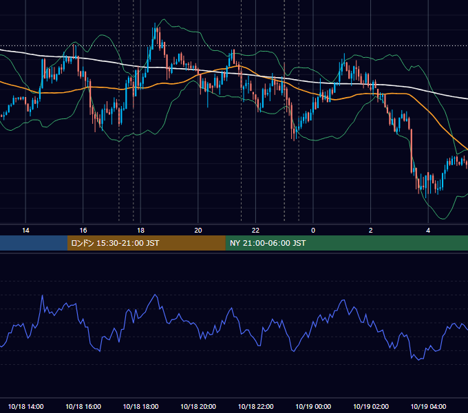 2012年10月18日（木） EUR/USD 5分足チャート