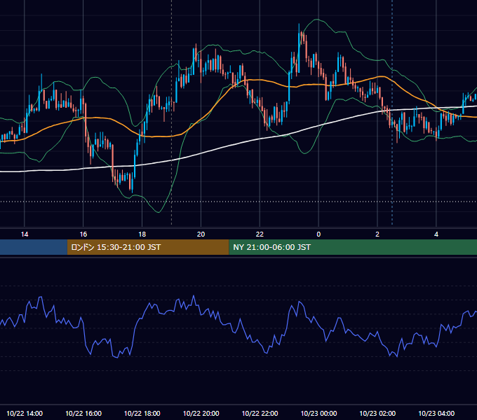 2012年10月22日（月） EUR/USD 5分足チャート