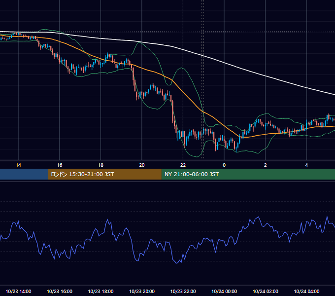 2012年10月23日（火） EUR/USD 5分足チャート