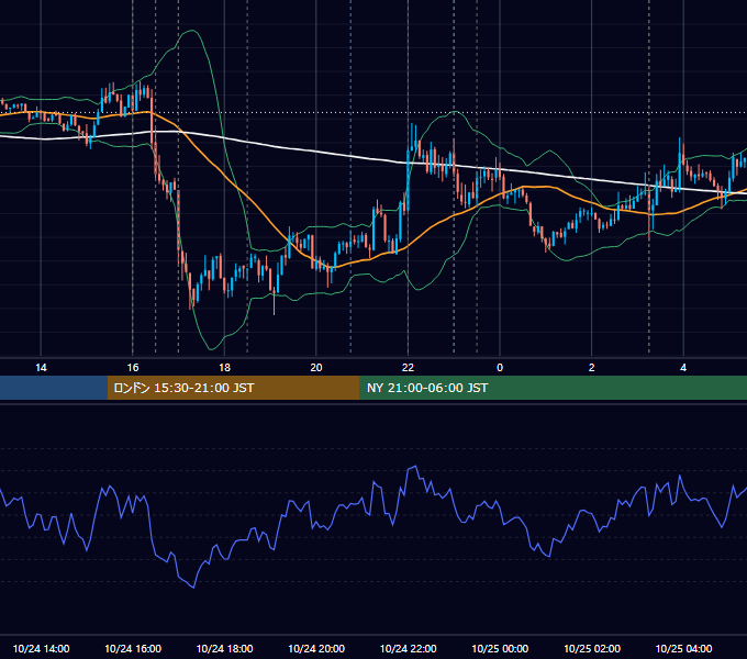 2012年10月24日（水） EUR/USD 5分足チャート