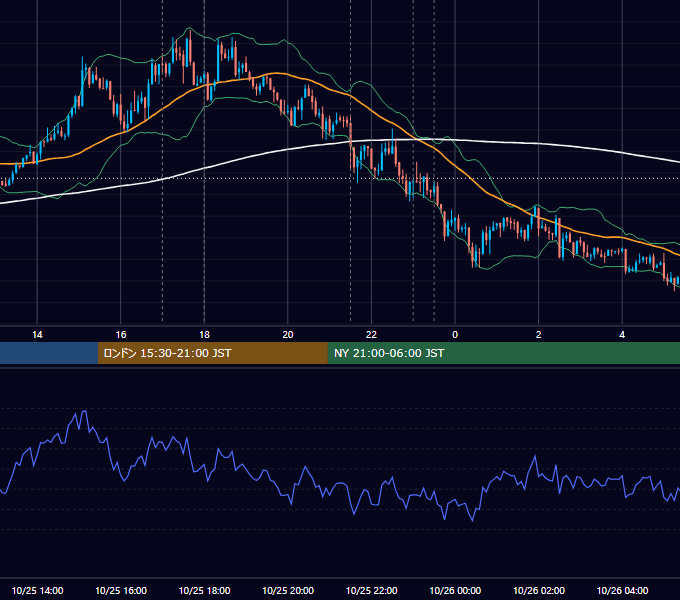 2012年10月25日（木） EUR/USD 5分足チャート