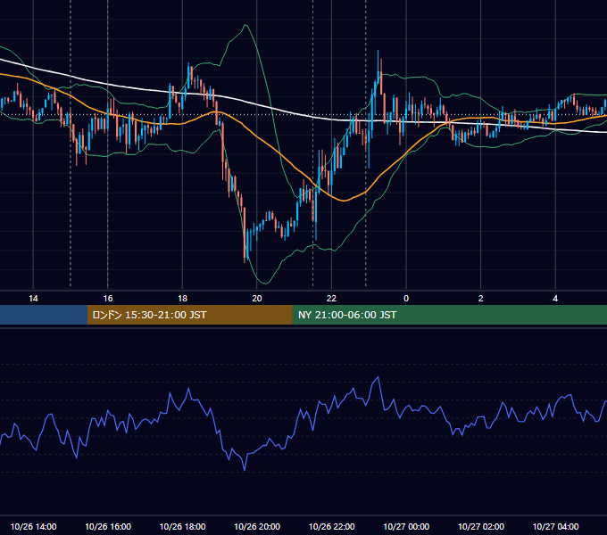 2012年10月26日（金） EUR/USD 5分足チャート