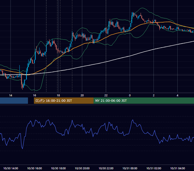 2012年10月30日（火） EUR/USD 5分足チャート