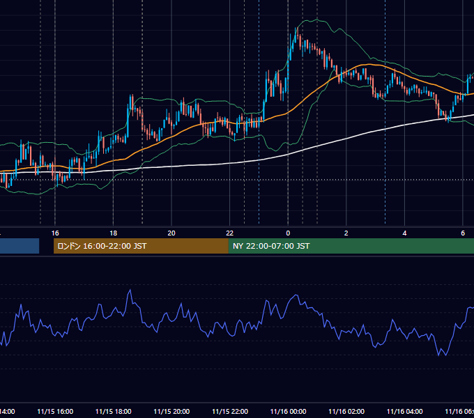 2012年11月15日（木） EUR/USD 5分足チャート