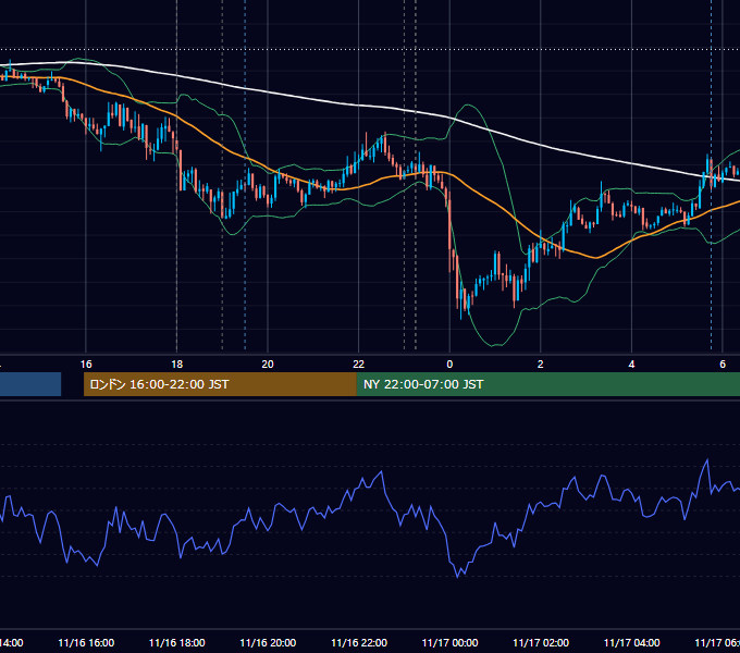 2012年11月16日（金） EUR/USD 5分足チャート