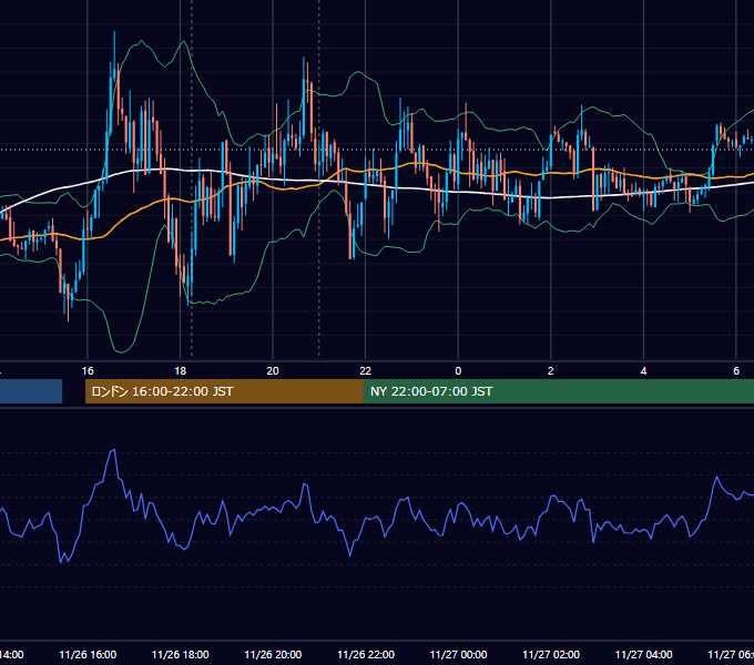 2012年11月26日（月） EUR/USD 5分足チャート