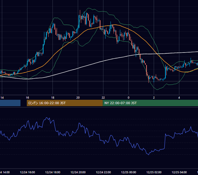 2012年12月24日（月） EUR/USD 5分足チャート