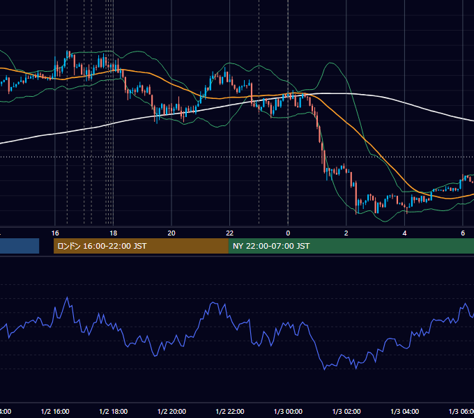 2013-01-02（水） EUR/USD 5分足チャート