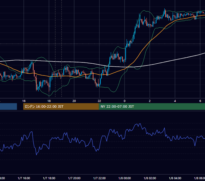 2013年1月7日（月） EUR/USD 5分足チャート