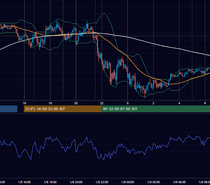2013年1月8日（火） EUR/USD 5分足チャート